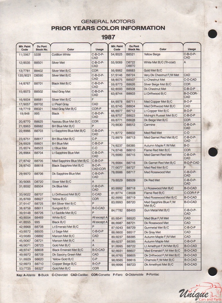 1987 General Motors Paint Charts DuPont 7
